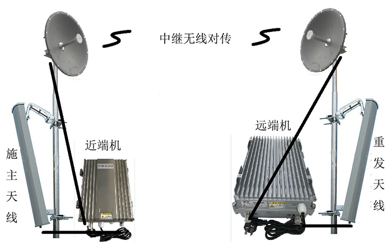 镇赉智能无线拉远移频中继直放站近端机远端机